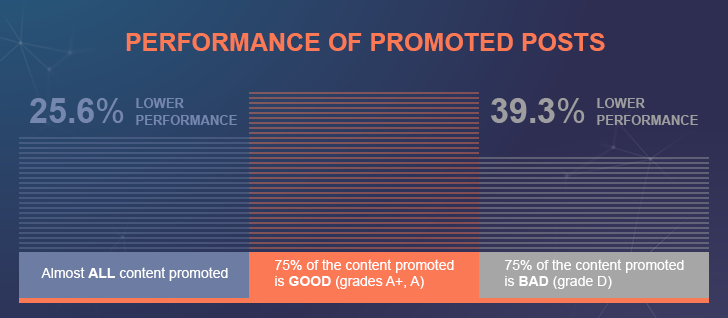 Why should you promote content