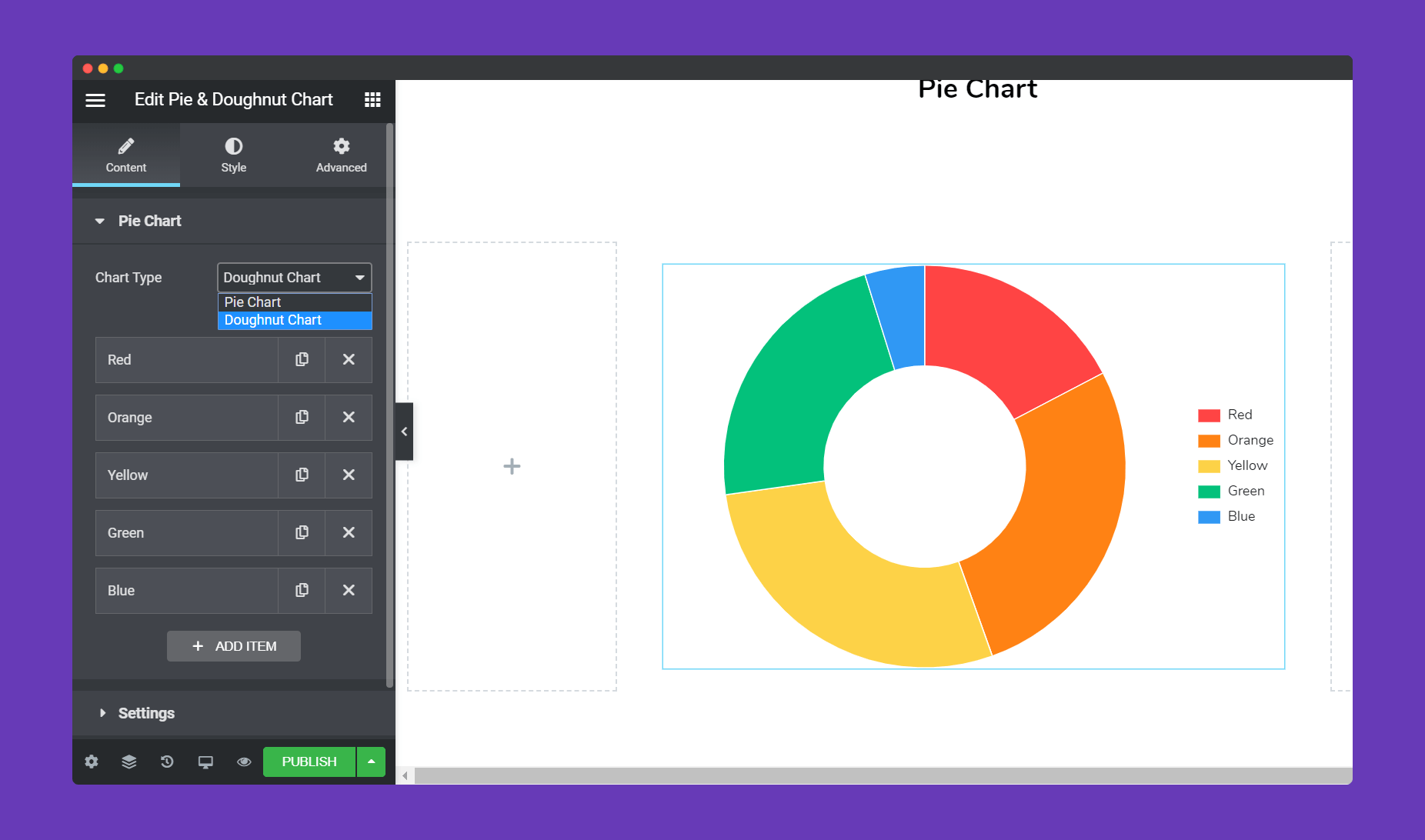Doughnut chart
