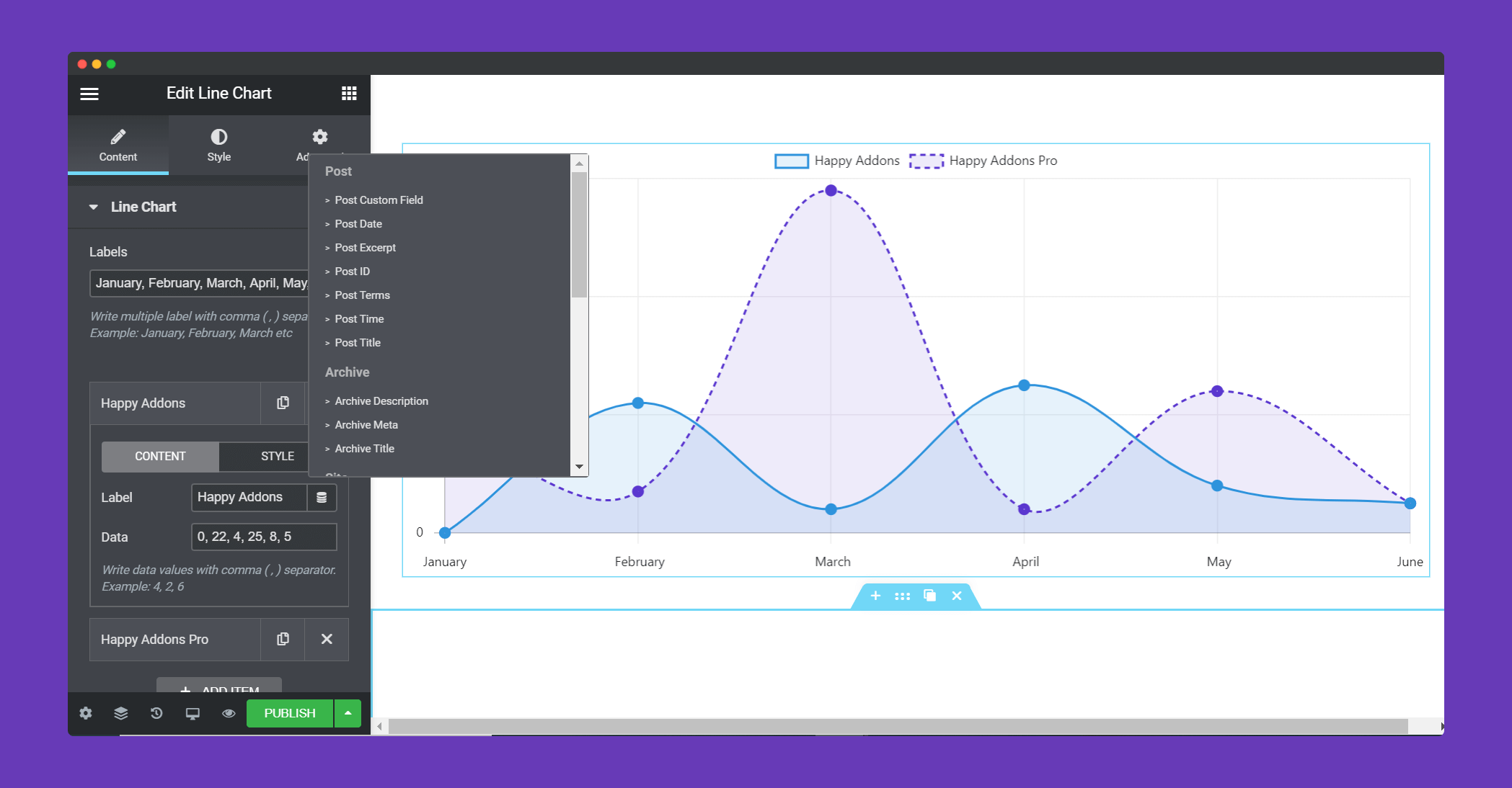 Line chart content section