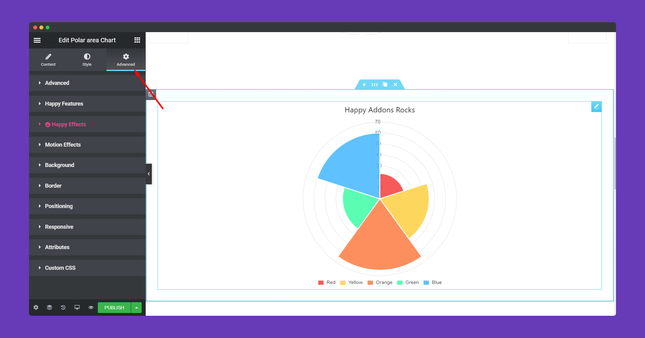 advanced section polar area chart widget