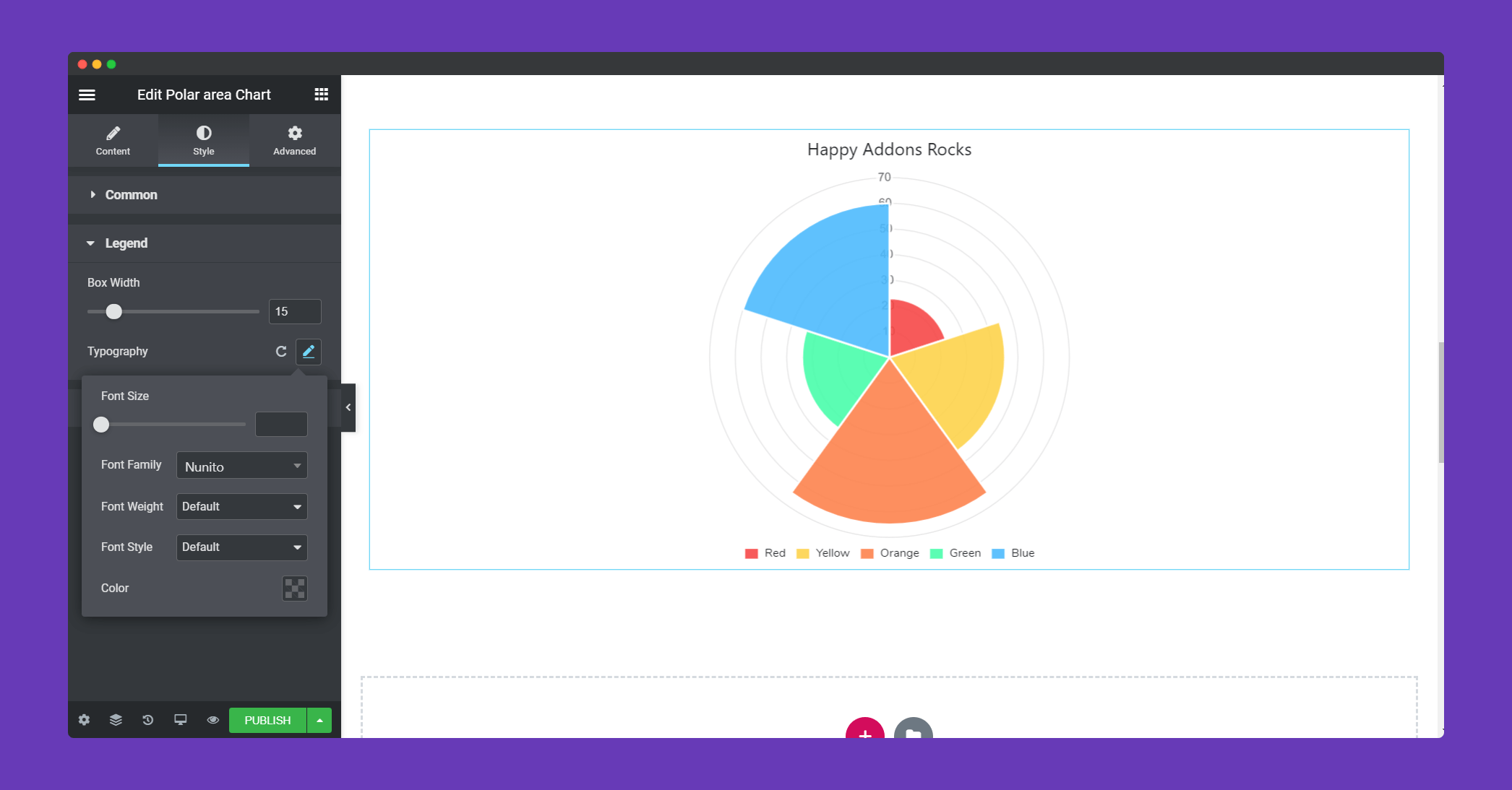 legend polar area chart widget