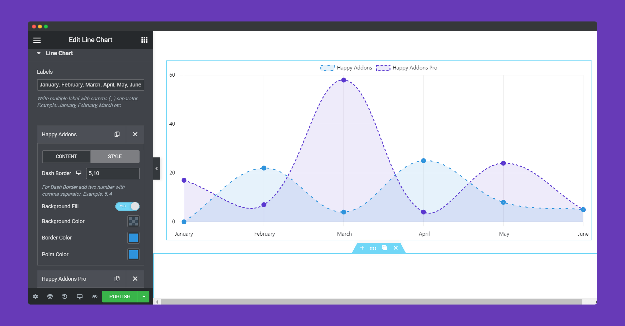 line chart style section