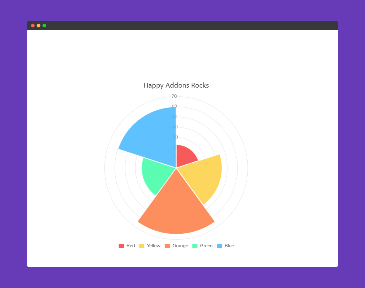 preview polar area chart widget