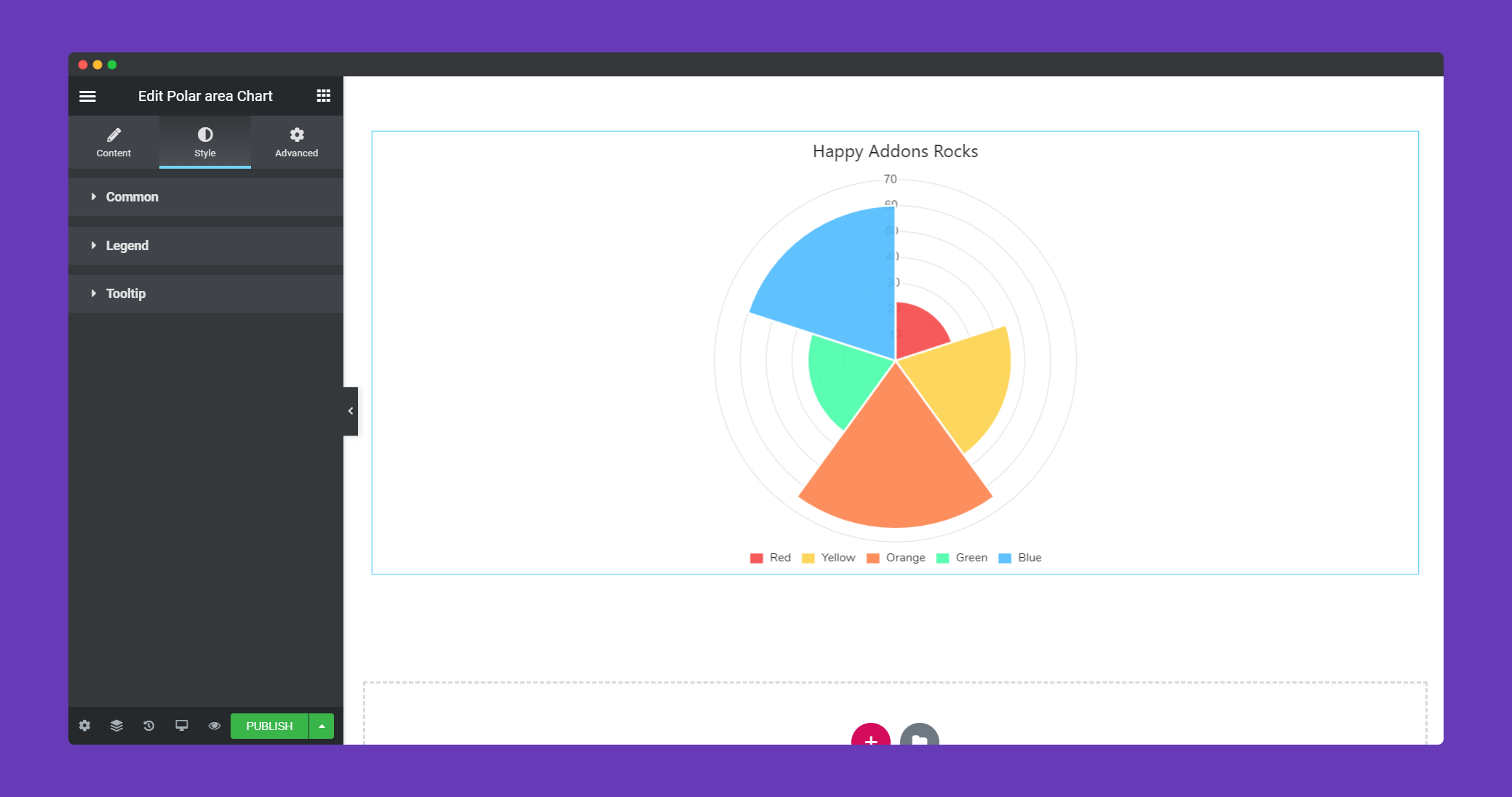 style section polar area chart widget