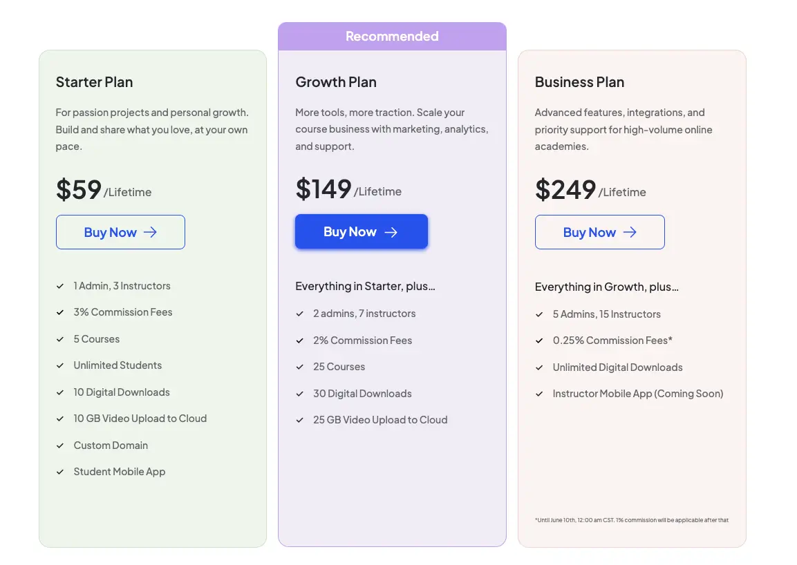 LTD pricing plans for Klasio